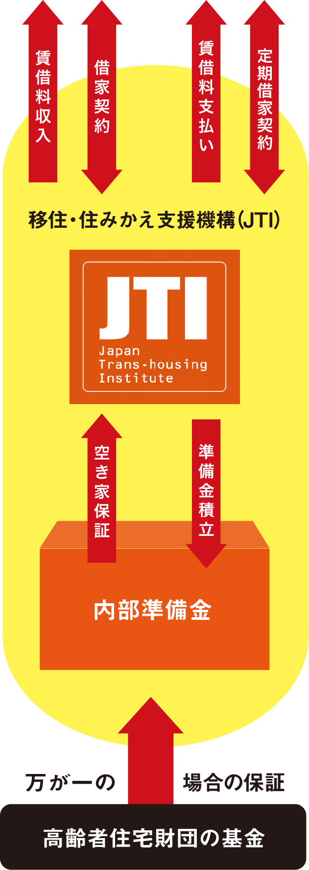 JTIの仕組み