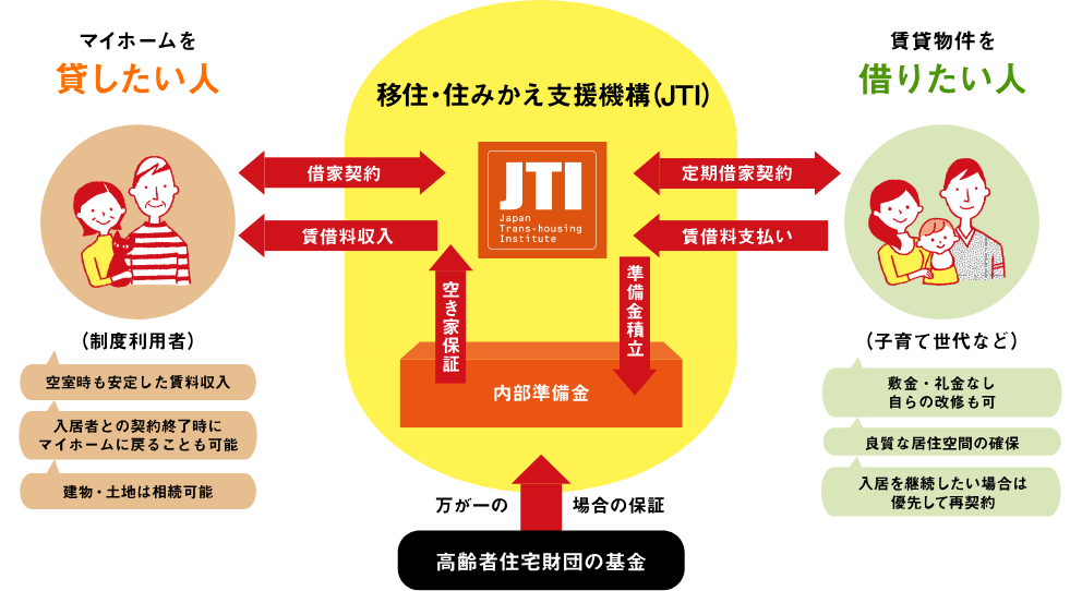 JTIの仕組み